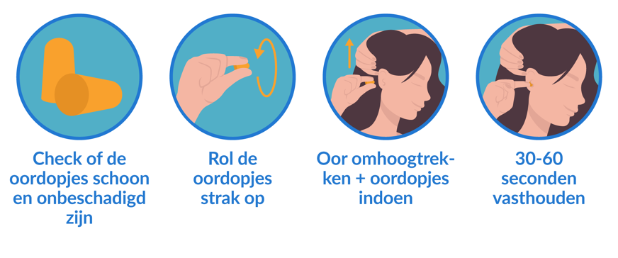 hoe doe je oordopjes in